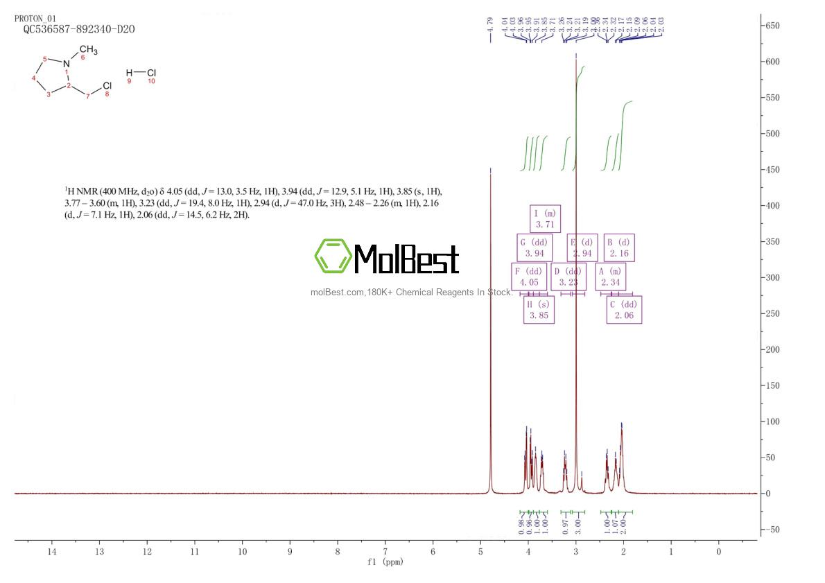 Physical sample testing spectrum (NMR) of 54288-69-6