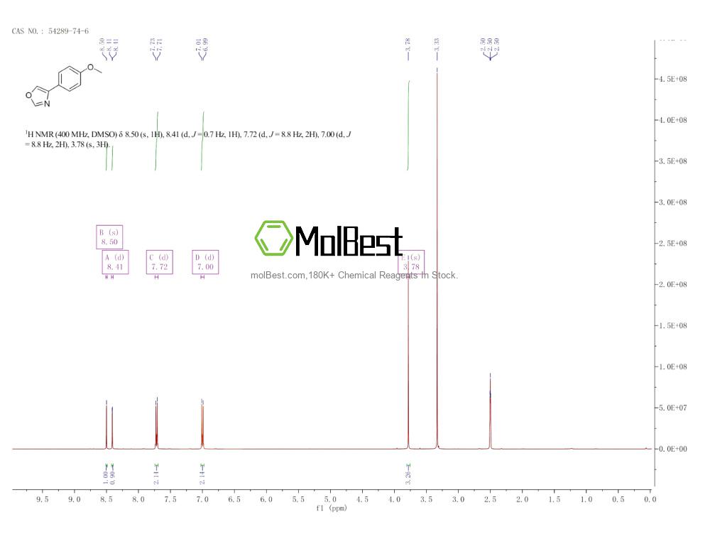 Physical sample testing spectrum (NMR) of 54289-74-6