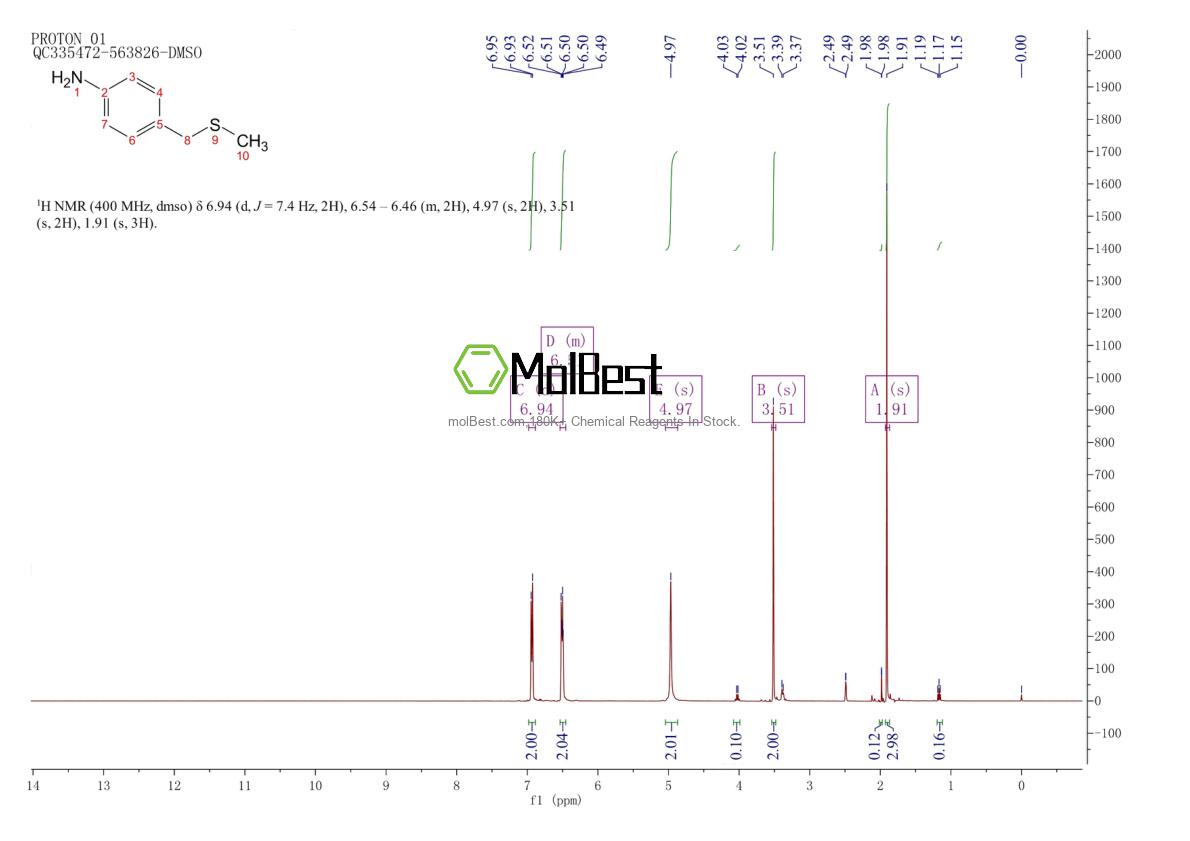 Physical sample testing spectrum (NMR) of 54293-04-8