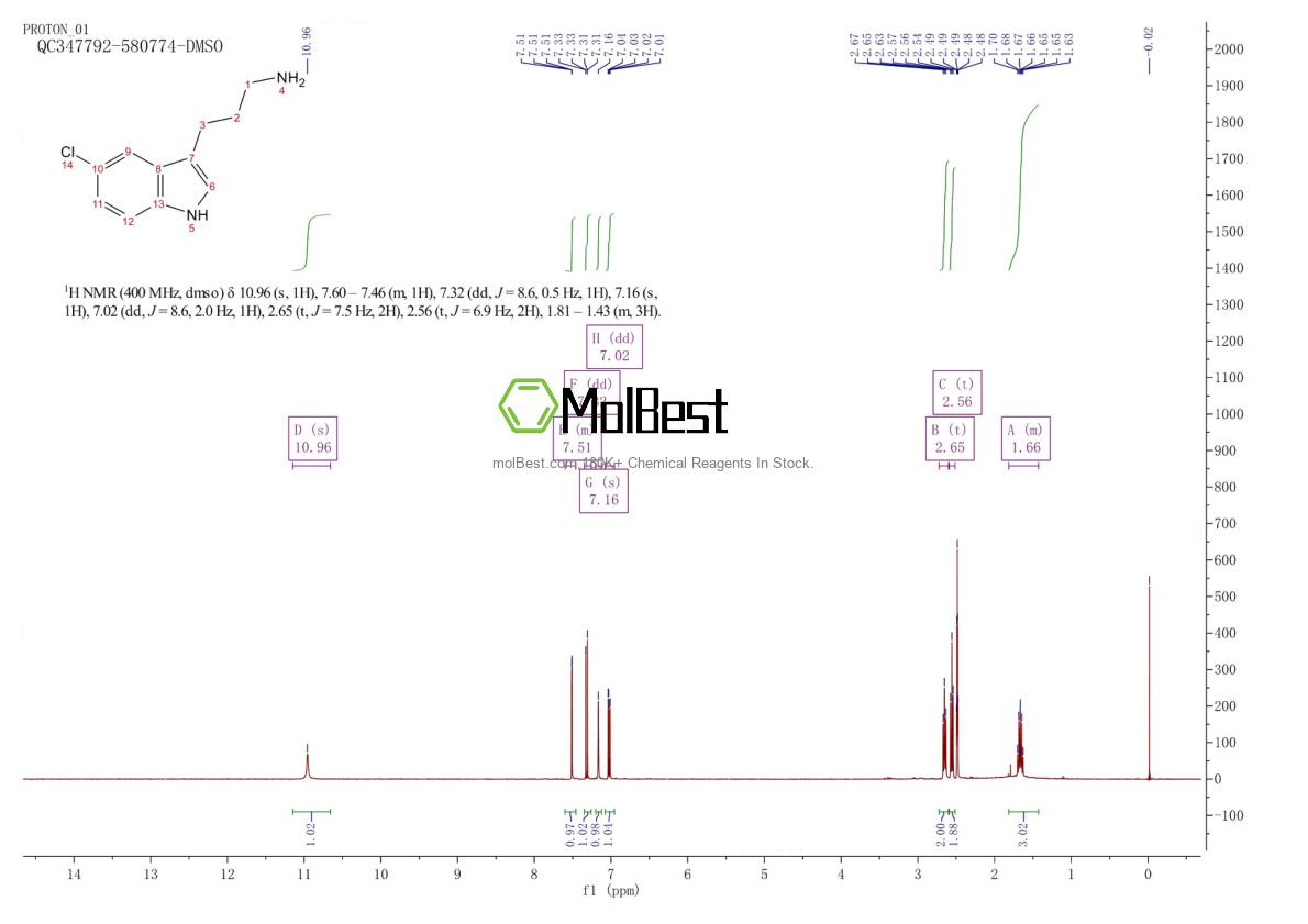 Physical sample testing spectrum (NMR) of 54298-68-9
