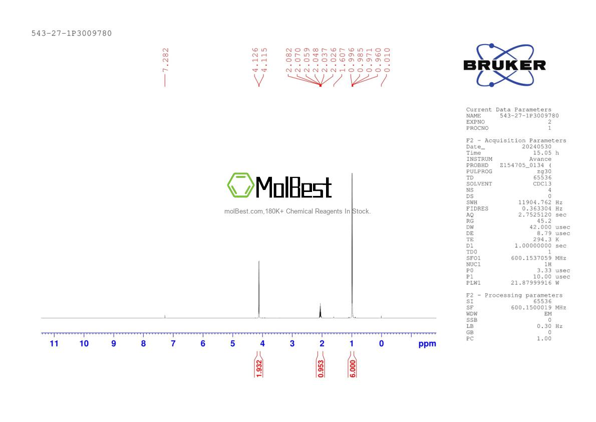 Physical sample testing spectrum (NMR) of 543-27-1