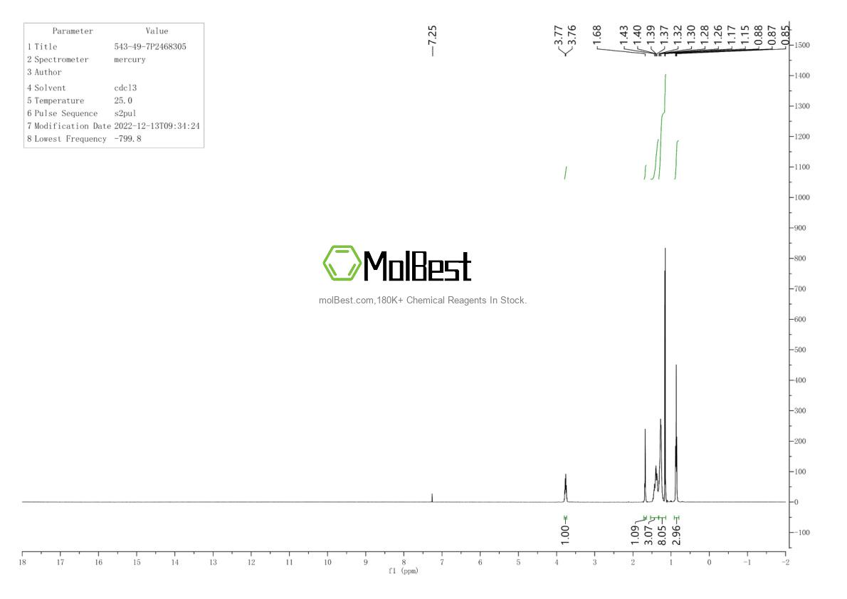 Physical sample testing spectrum (NMR) of 543-49-7
