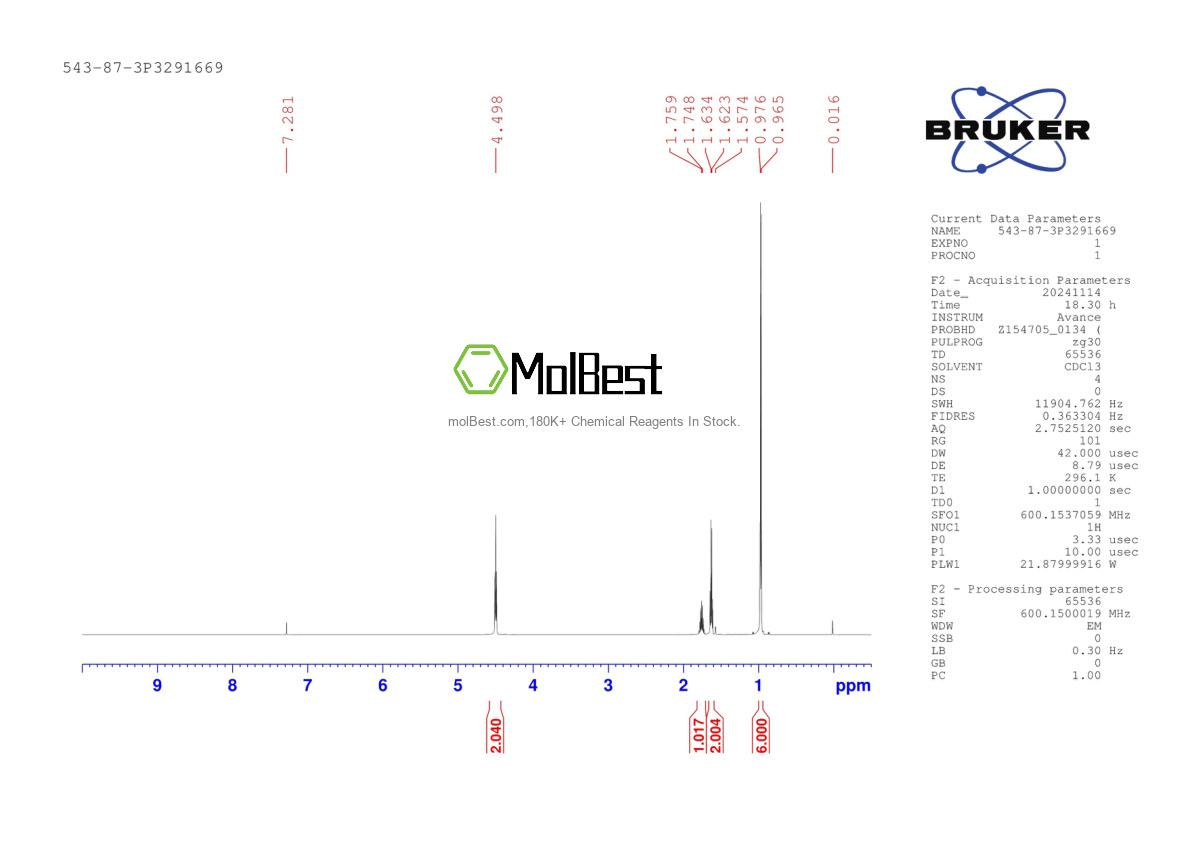 Physical sample testing spectrum (NMR) of 543-87-3
