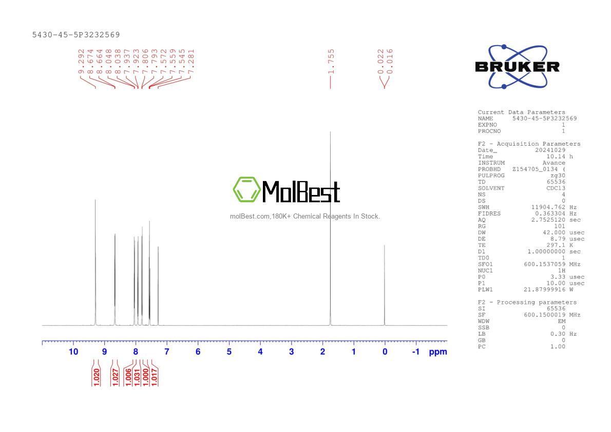 Physical sample testing spectrum (NMR) of 5430-45-5