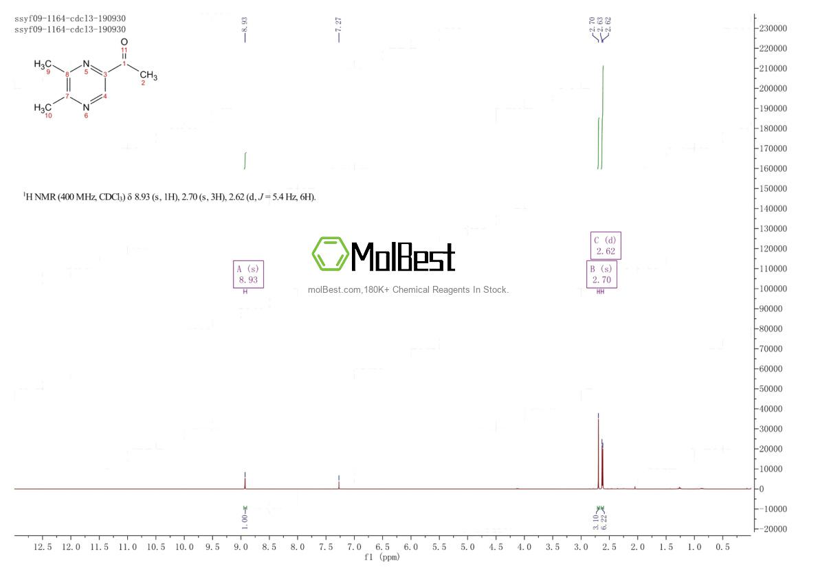 Physical sample testing spectrum (NMR) of 54300-10-6
