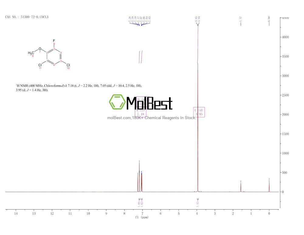Physical sample testing spectrum (NMR) of 54300-72-0