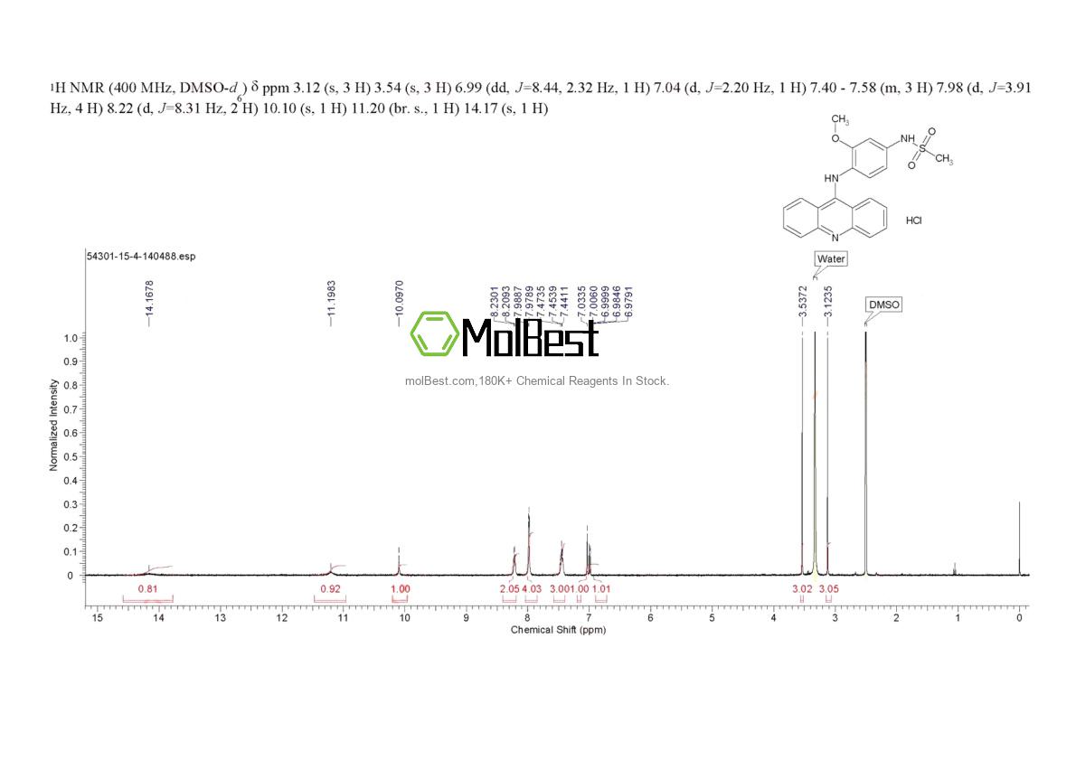 Physical sample testing spectrum (NMR) of 54301-15-4