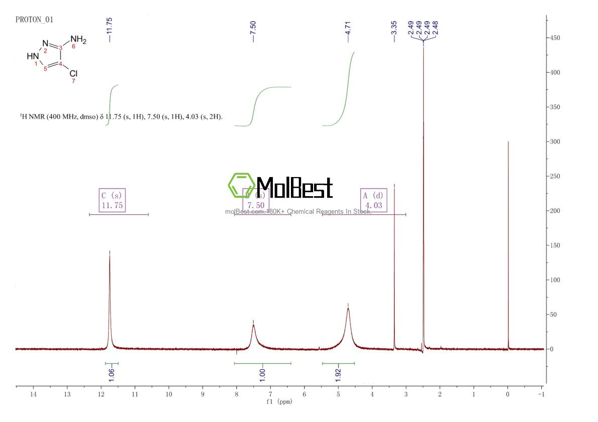 Physical sample testing spectrum (NMR) of 54301-34-7