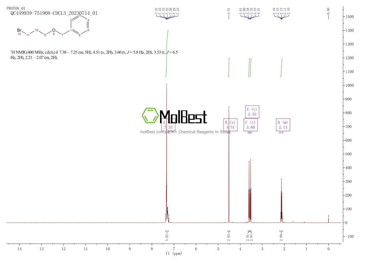 Physical sample testing spectrum (NMR) of 54314-84-0