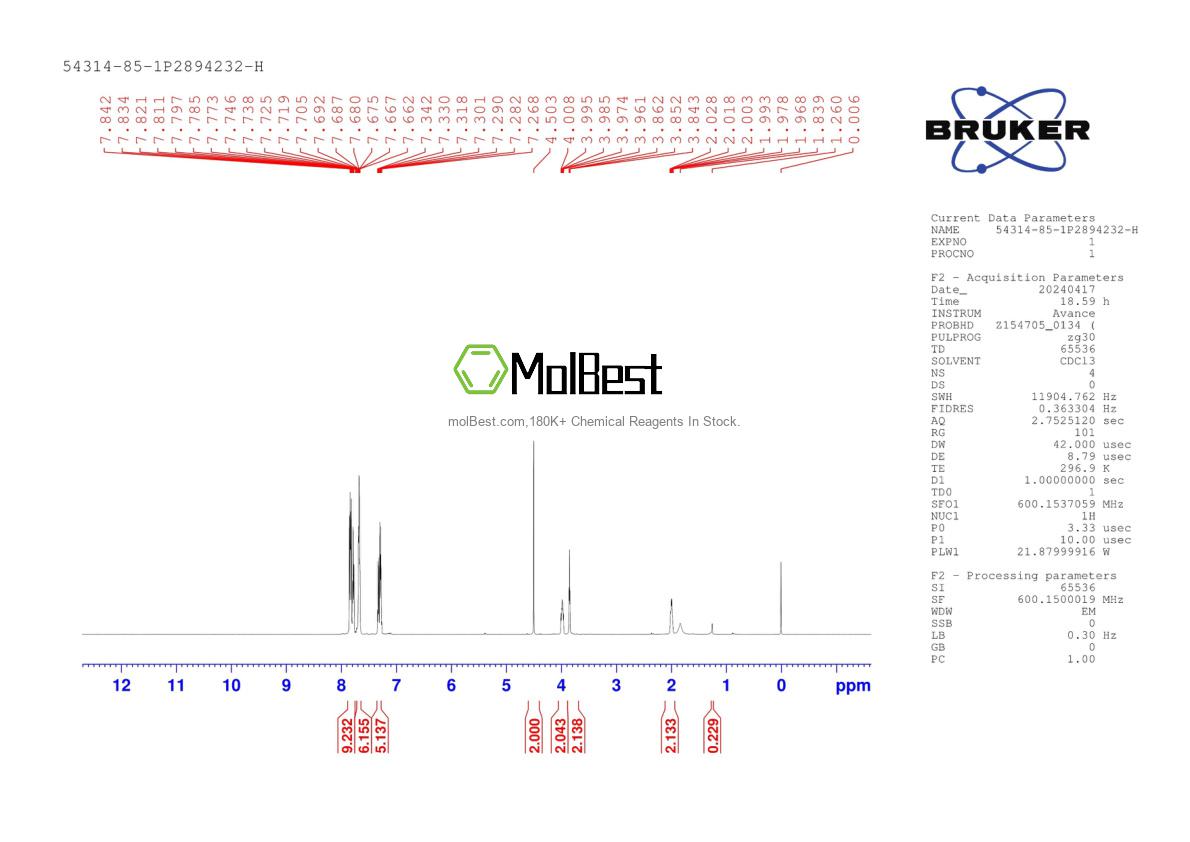 Physical sample testing spectrum (NMR) of 54314-85-1