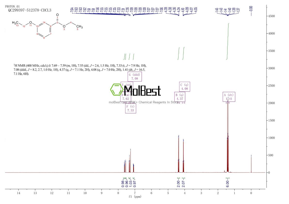 Espectro de teste de amostra física (NMR) de 5432-17-7