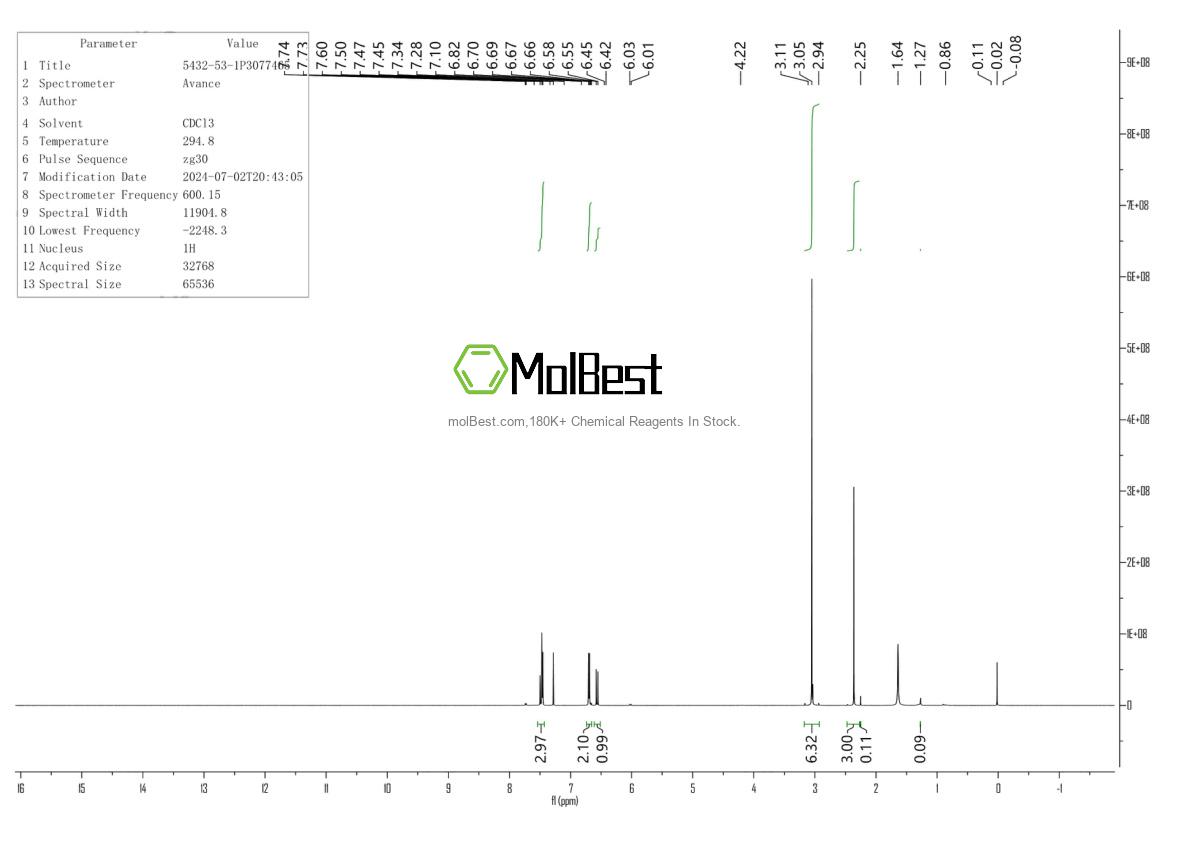 Physical sample testing spectrum (NMR) of 5432-53-1