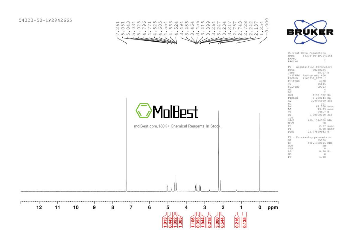 Physical sample testing spectrum (NMR) of 54323-50-1