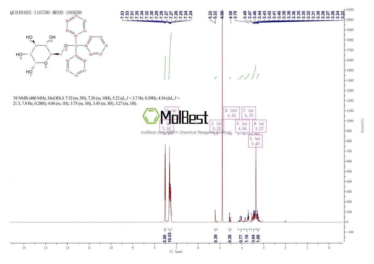 Physical sample testing spectrum (NMR) of 54325-28-9