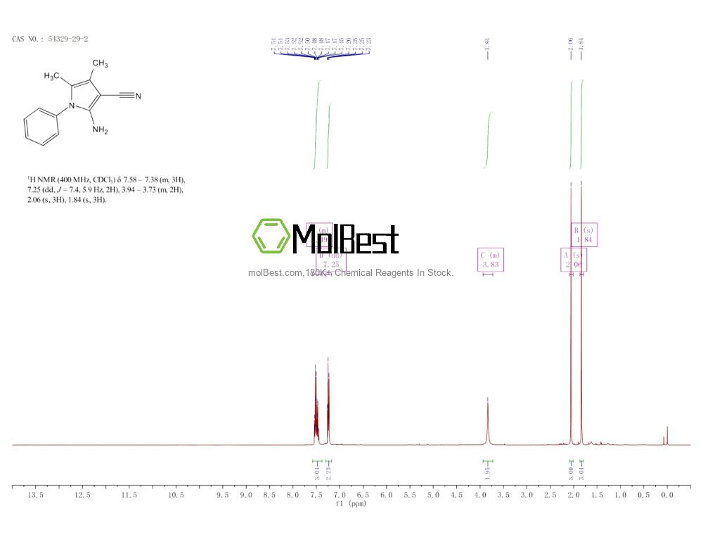 Physical sample testing spectrum (NMR) of 54329-29-2