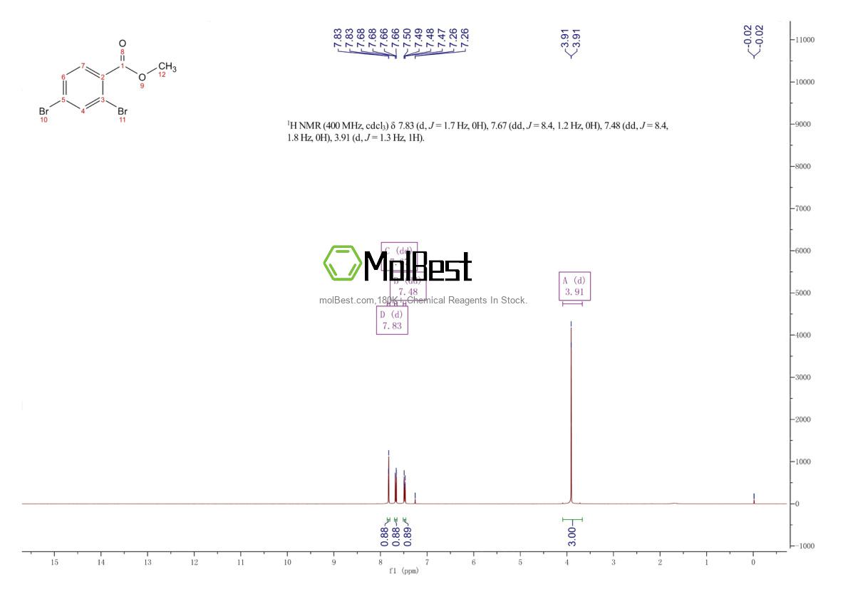 Physical sample testing spectrum (NMR) of 54335-33-0