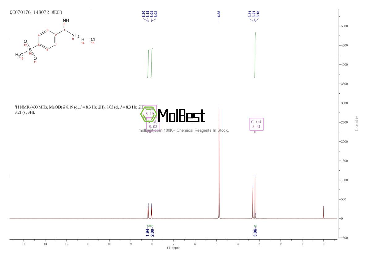 Physical sample testing spectrum (NMR) of 5434-06-0