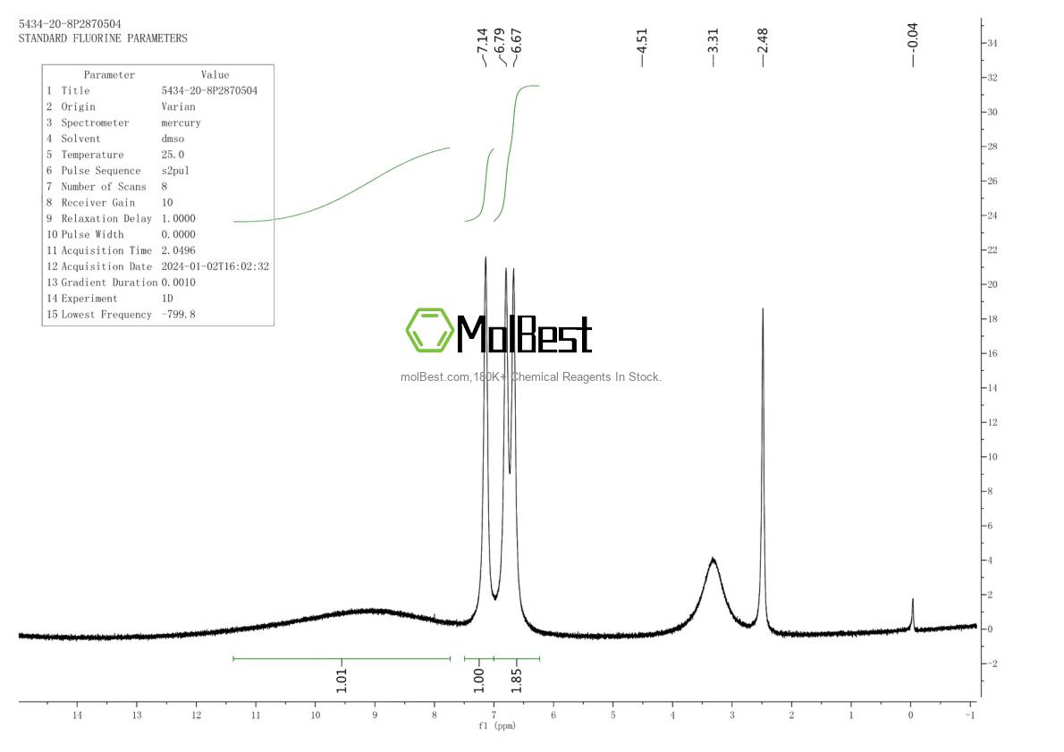 Physical sample testing spectrum (NMR) of 5434-20-8