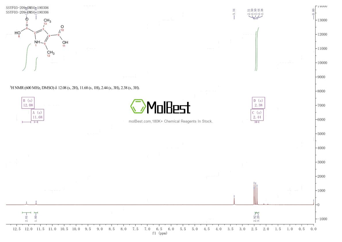 Physical sample testing spectrum (NMR) of 5434-29-7
