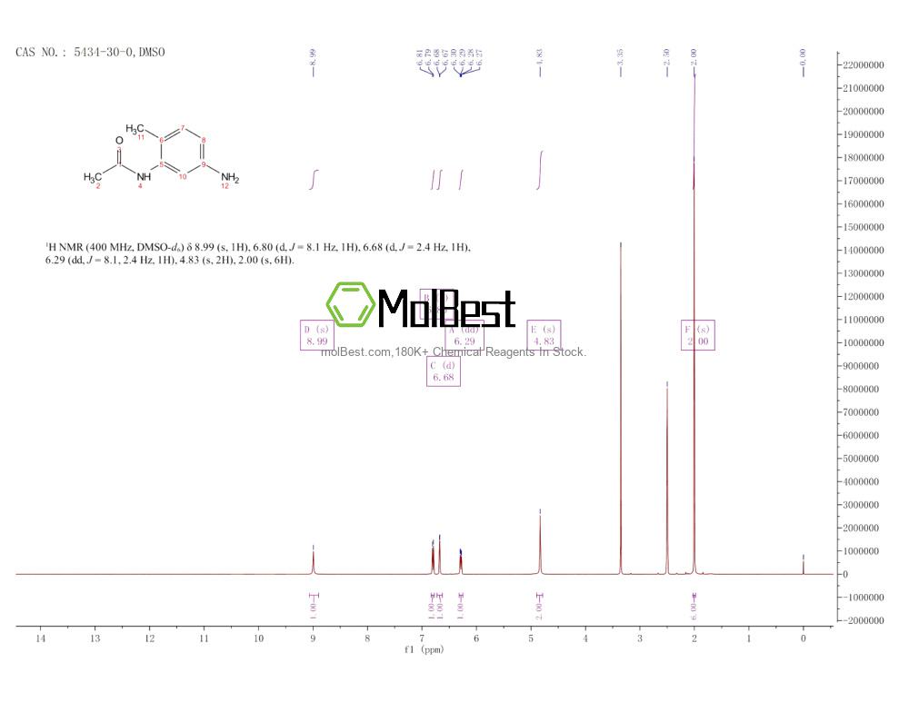 Espectro de prueba de muestra física (RMN) de 5434-30-0