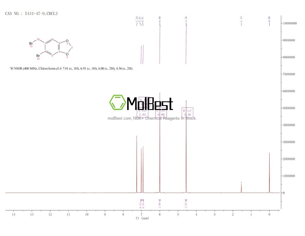 Physical sample testing spectrum (NMR) of 5434-47-9