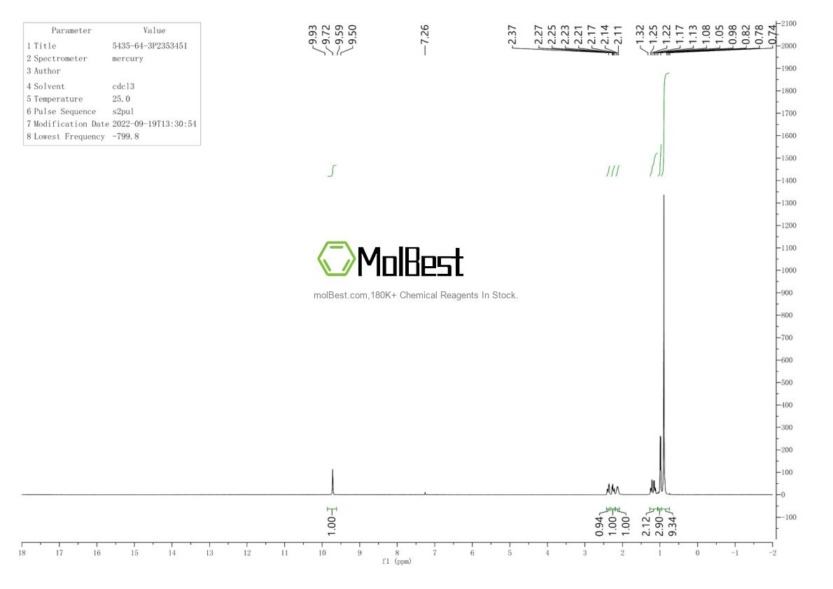 Physical sample testing spectrum (NMR) of 5435-64-3