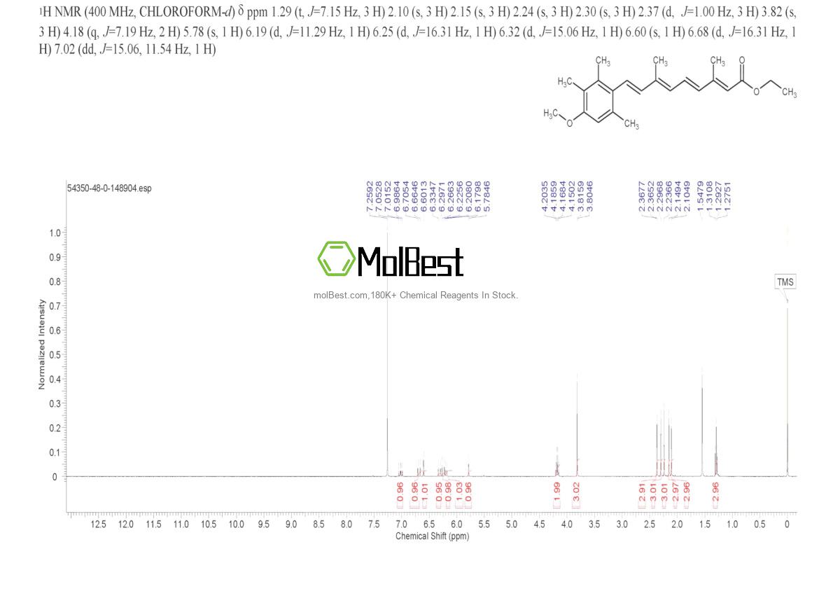 Physical sample testing spectrum (NMR) of 54350-48-0