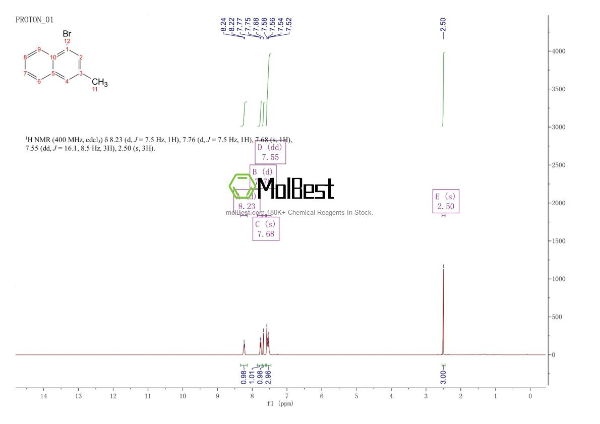 Physical sample testing spectrum (NMR) of 54357-18-5