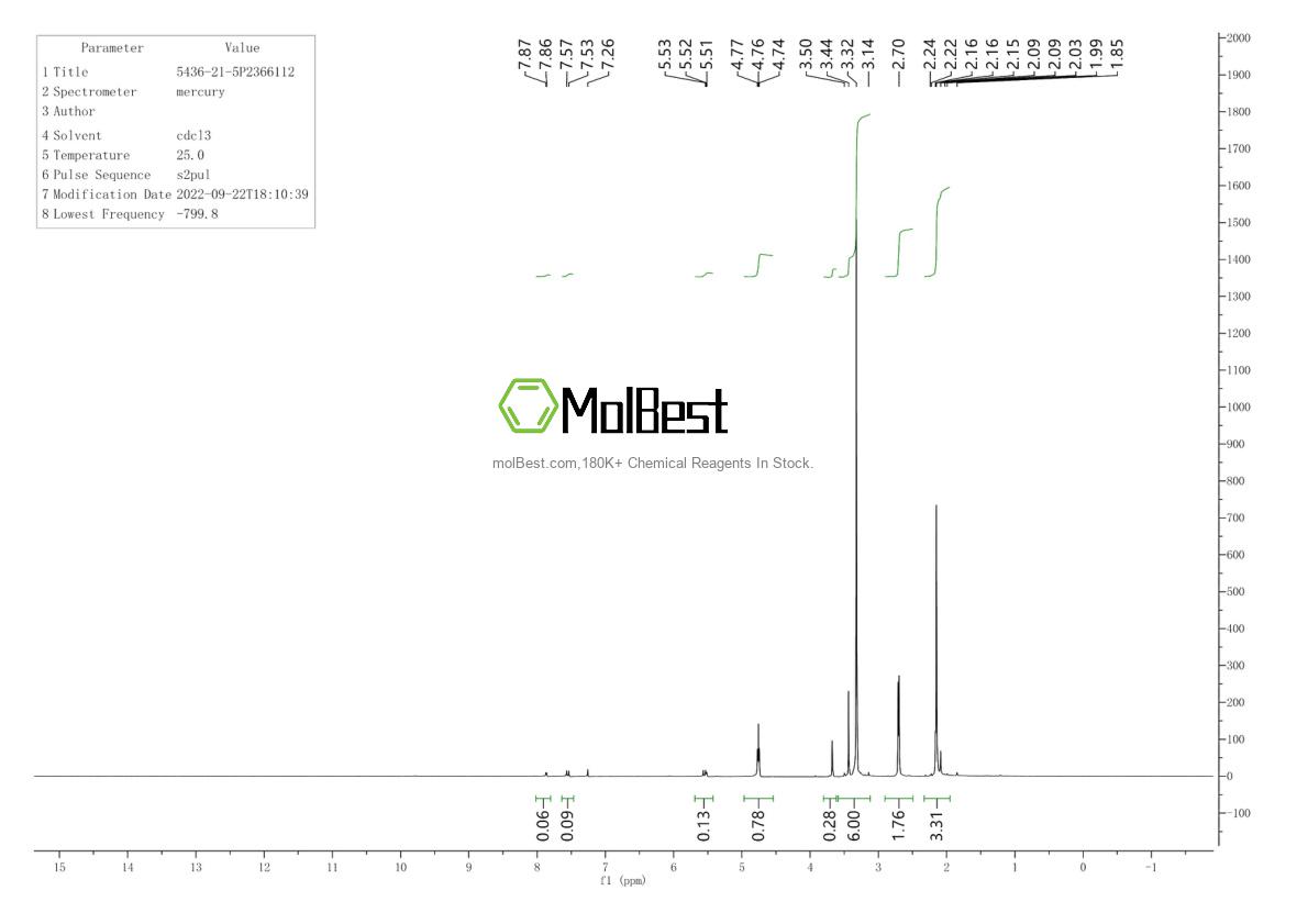 Physical sample testing spectrum (NMR) of 5436-21-5