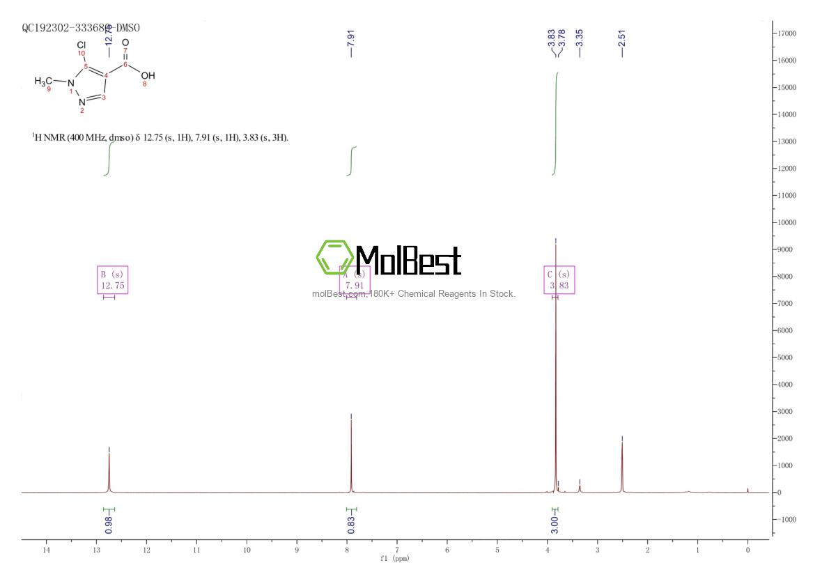 Physical sample testing spectrum (NMR) of 54367-66-7