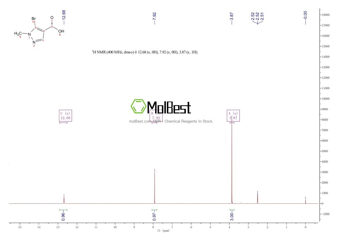 Physical sample testing spectrum (NMR) of 54367-67-8