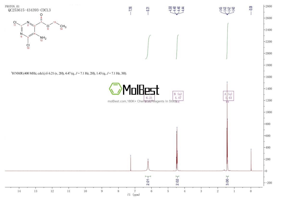 Physical sample testing spectrum (NMR) of 54368-62-6