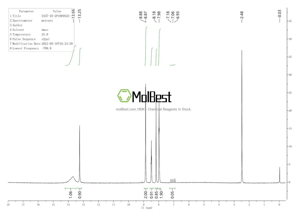 Physical sample testing spectrum (NMR) of 5437-25-2