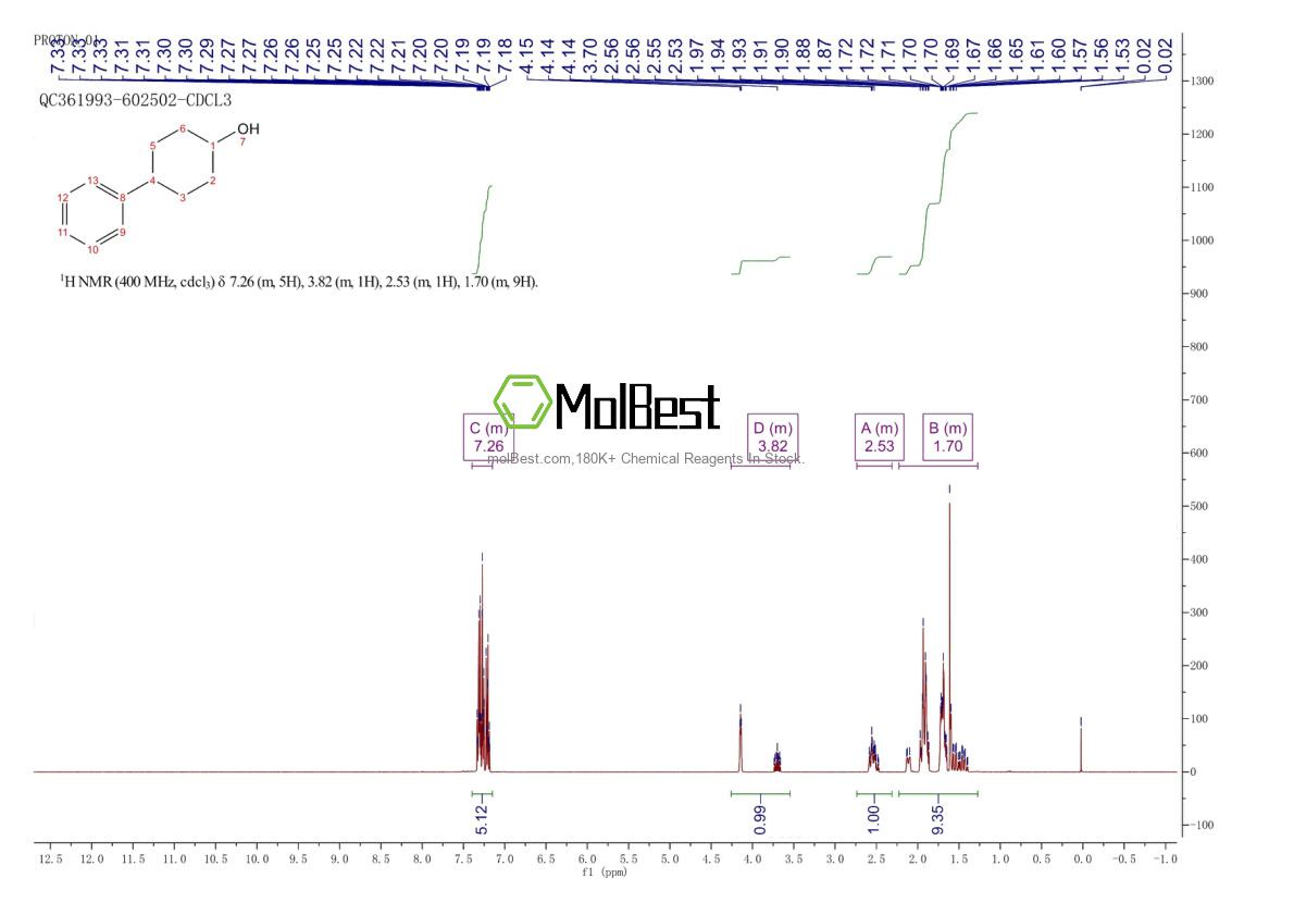 Espectro de teste de amostra física (NMR) de 5437-46-7
