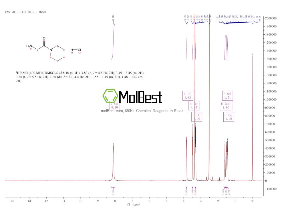 Physical sample testing spectrum (NMR) of 5437-48-9