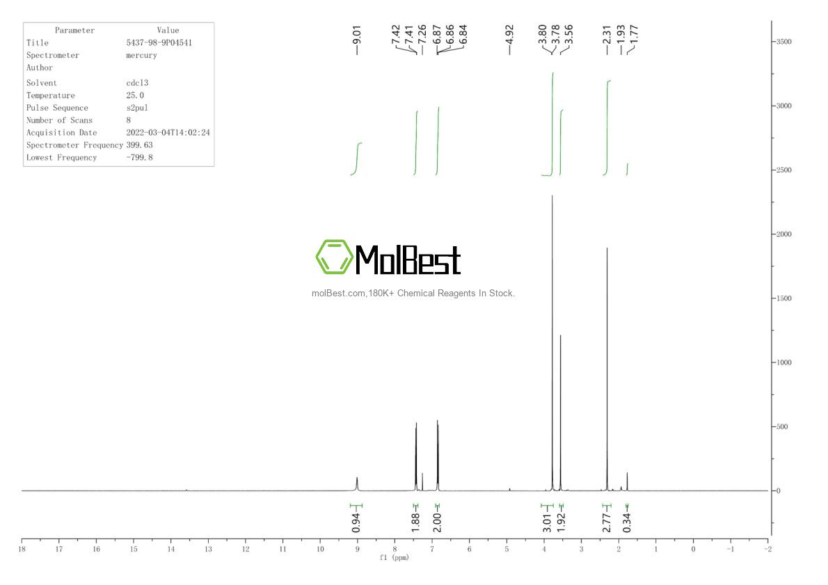 Physical sample testing spectrum (NMR) of 5437-98-9