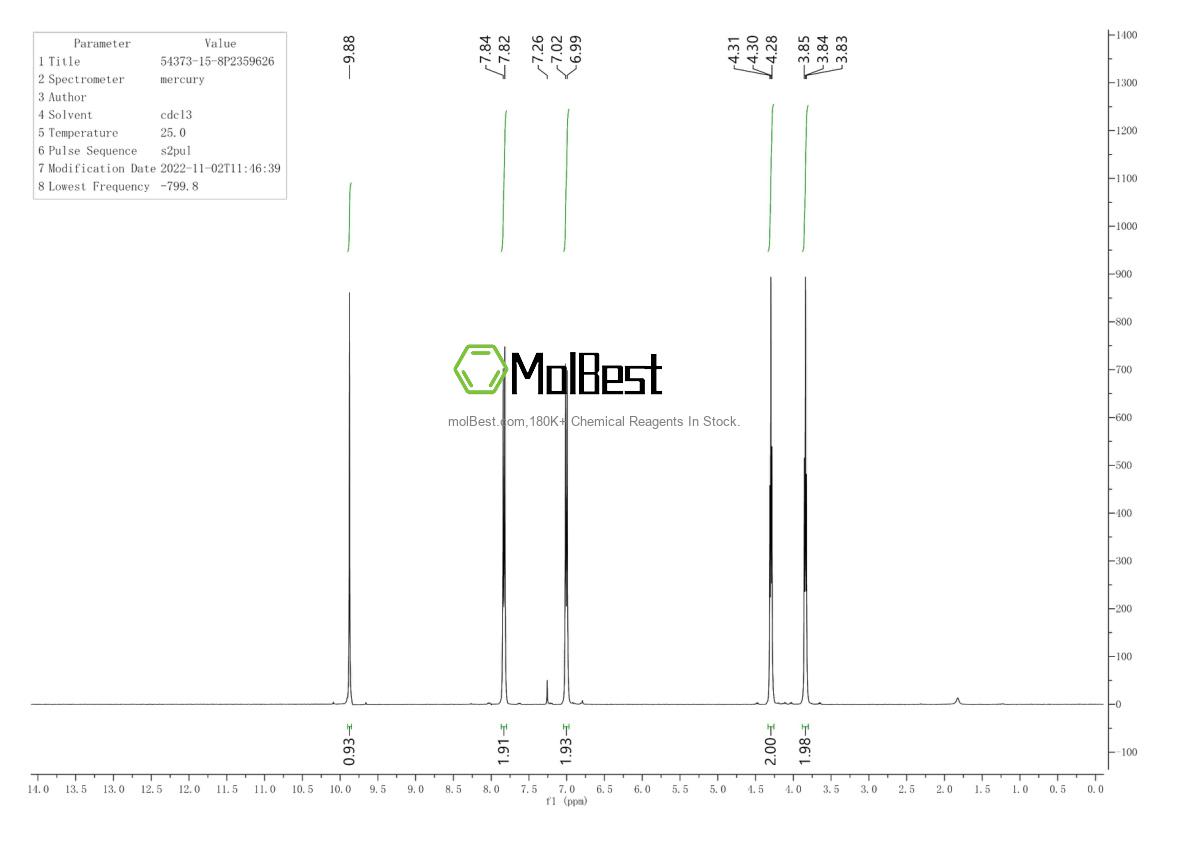 Phổ kiểm tra mẫu thực (NMR) của 54373-15-8
