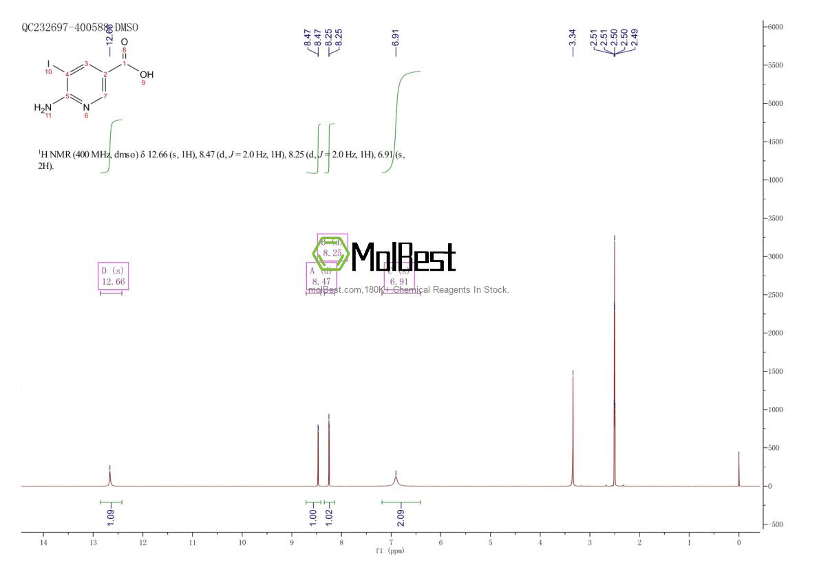 Physical sample testing spectrum (NMR) of 543740-89-2