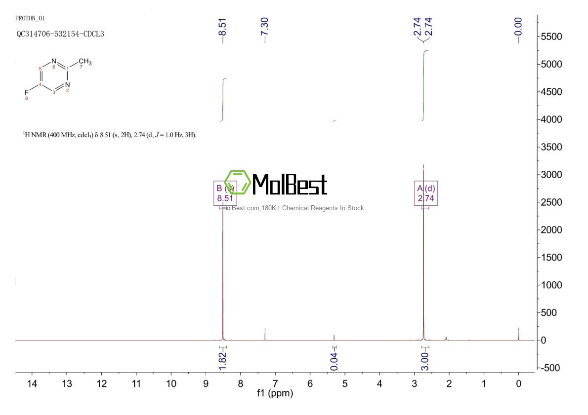 Physical sample testing spectrum (NMR) of 54376-50-0