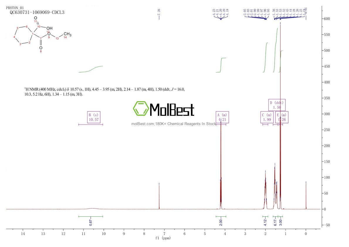 Physical sample testing spectrum (NMR) of 54379-17-8