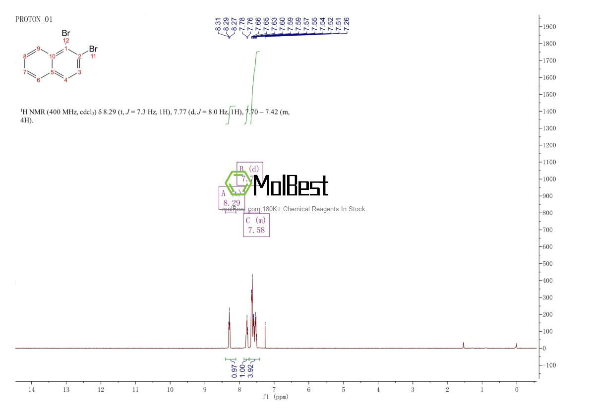 Physical sample testing spectrum (NMR) of 5438-13-1