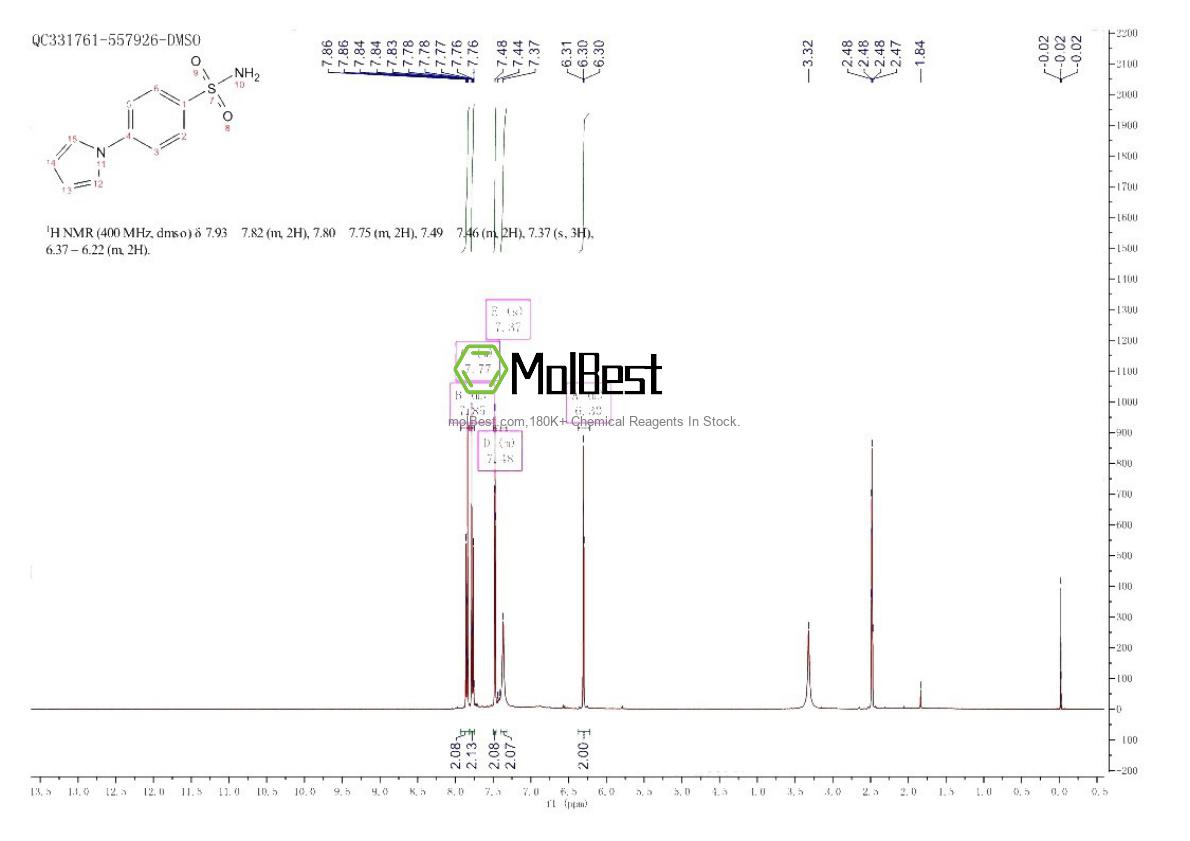 Physical sample testing spectrum (NMR) of 5438-30-2