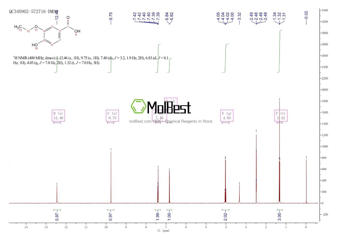 Physical sample testing spectrum (NMR) of 5438-38-0