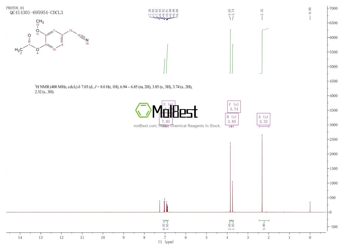 Physical sample testing spectrum (NMR) of 5438-51-7