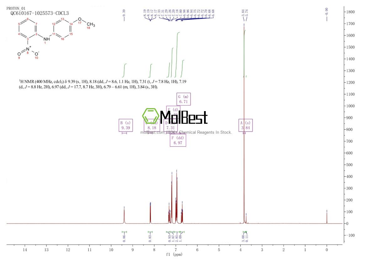 Physical sample testing spectrum (NMR) of 54381-13-4