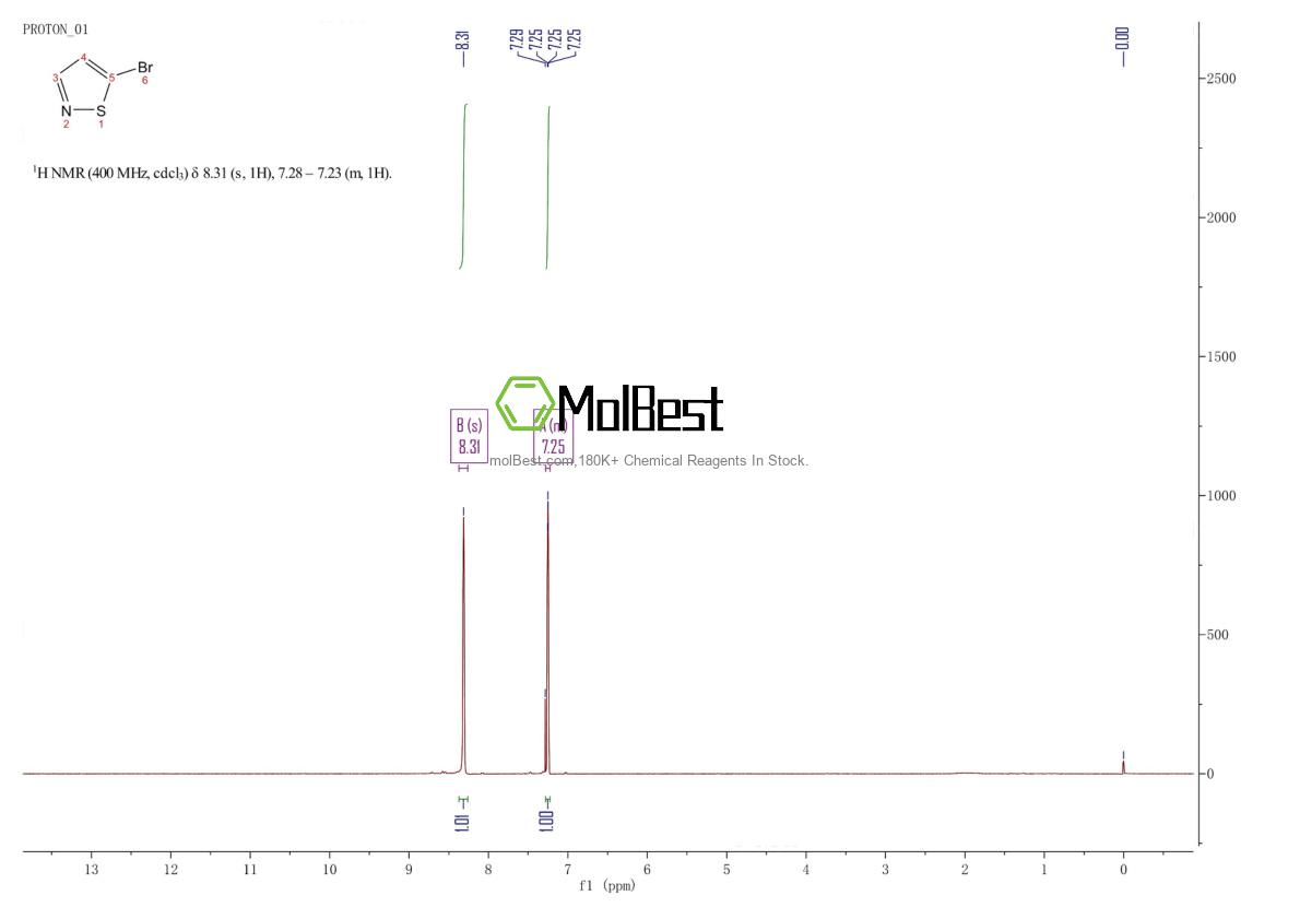 Physical sample testing spectrum (NMR) of 54390-97-5