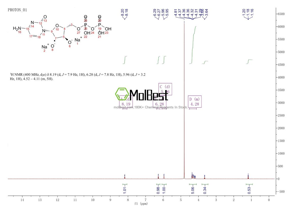 Physical sample testing spectrum (NMR) of 54394-90-0
