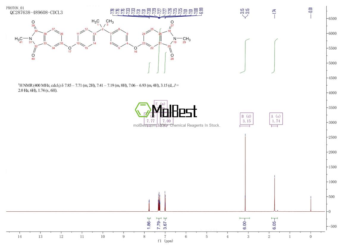 Physical sample testing spectrum (NMR) of 54395-52-7