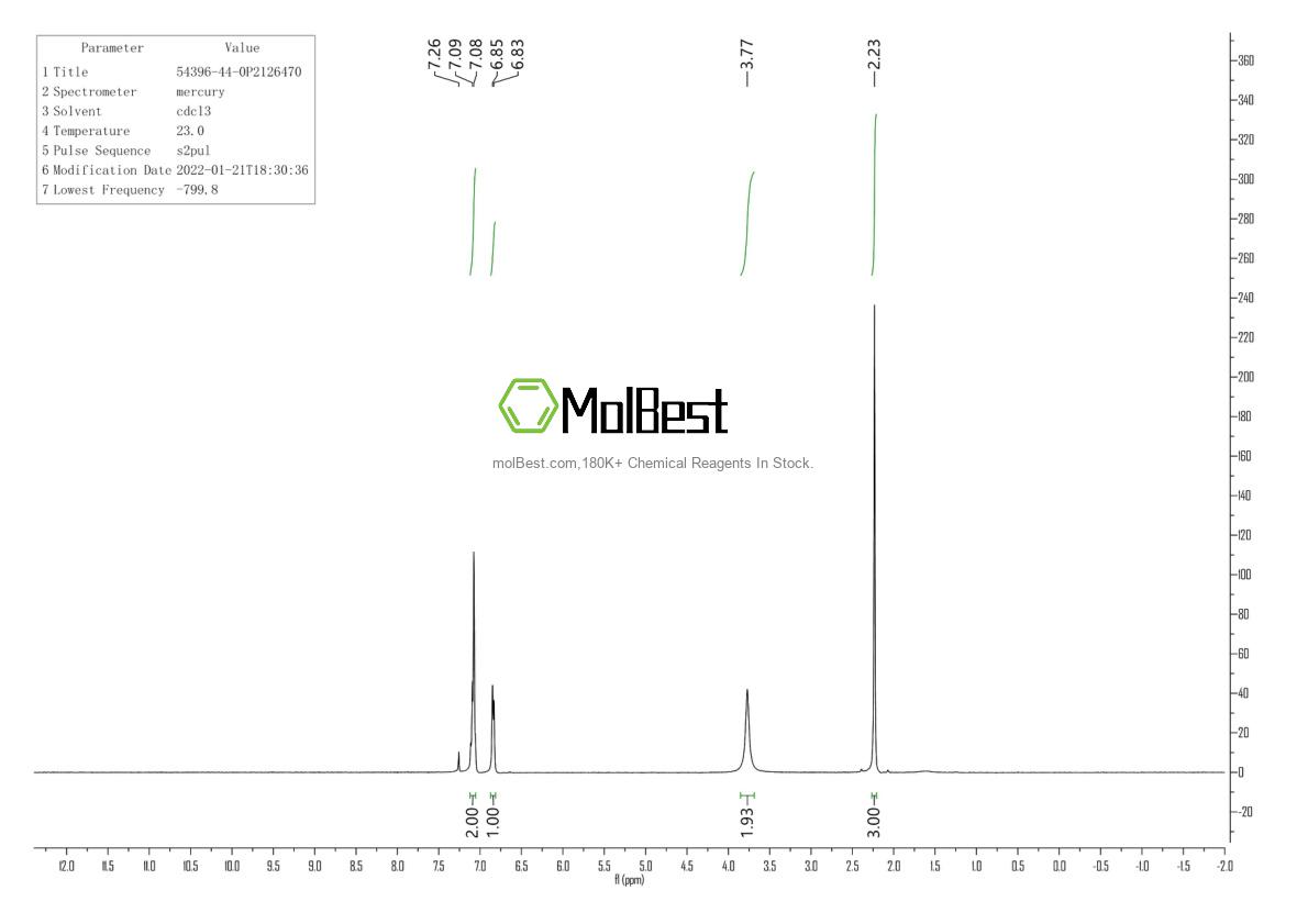 Physical sample testing spectrum (NMR) of 54396-44-0
