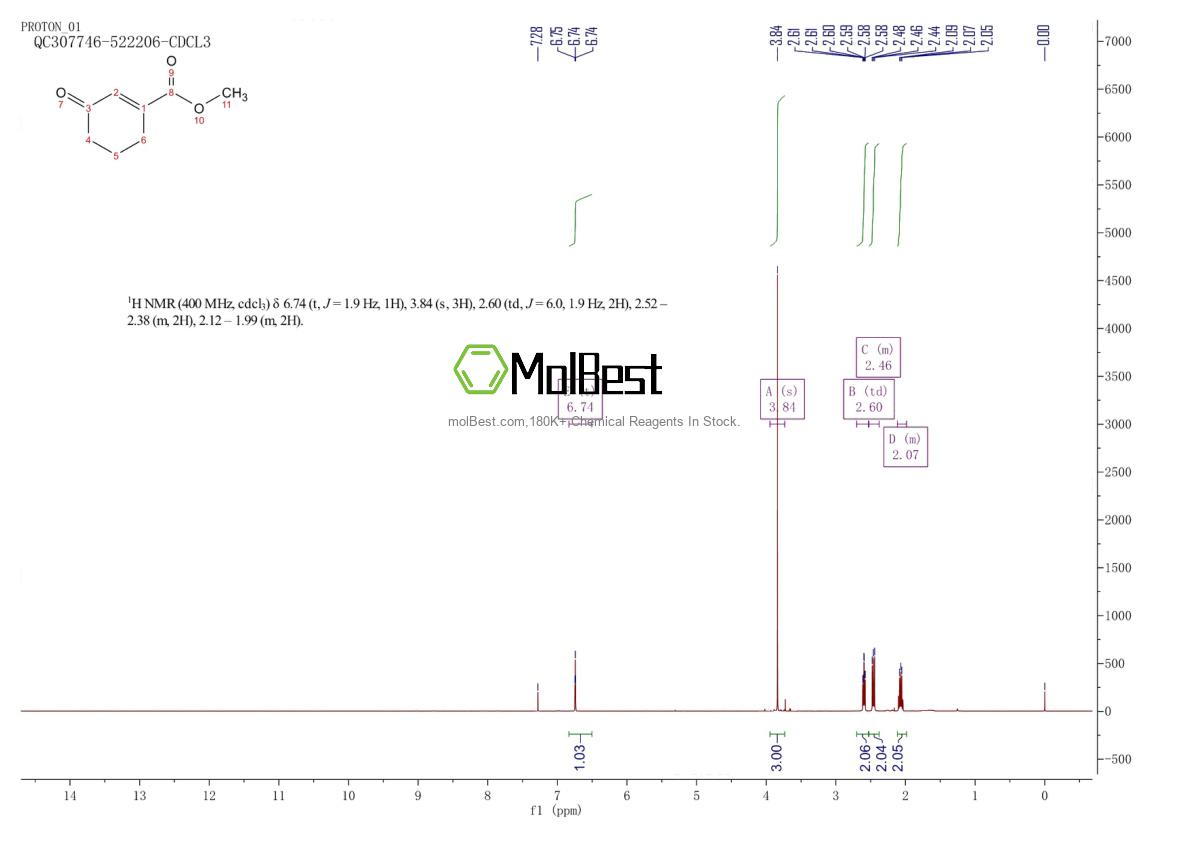 Physical sample testing spectrum (NMR) of 54396-74-6